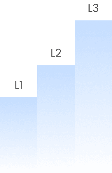 Topic-wise Structure