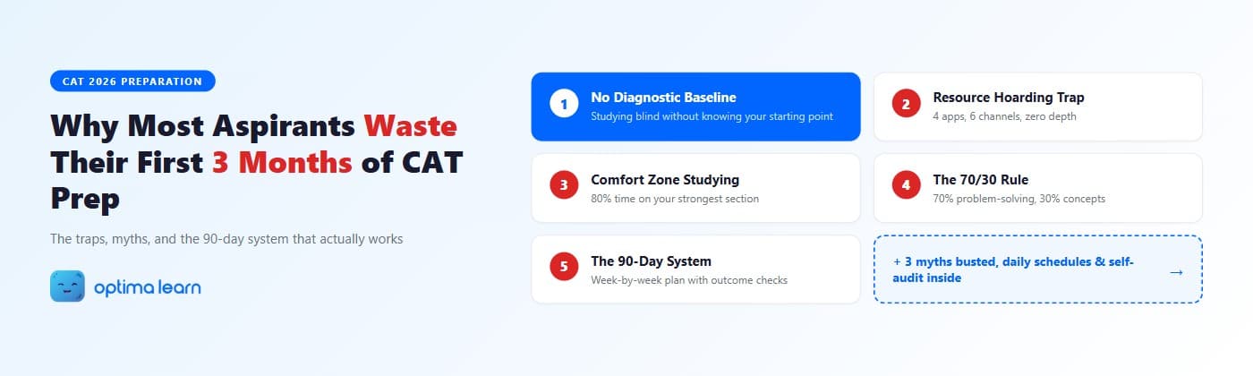 CAT preparation first 3 months plan — week-by-week 90-day study schedule with 5 common mistakes to avoid for CAT   2026, by Optima Learn
