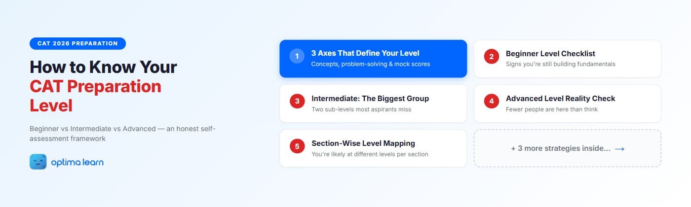 How to know your CAT preparation level — beginner vs intermediate vs advanced self-assessment framework with diagnostic criteria