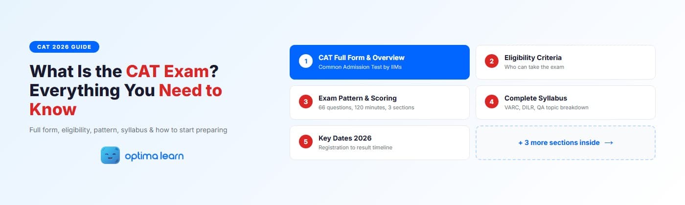 What Is the CAT Exam — Optima Learn Guide