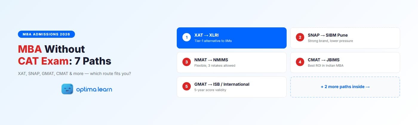  MBA Without CAT Exam — 7 alternate paths to top B-schools including XAT, SNAP, NMAT, CMAT, and GMAT by Optima Learn