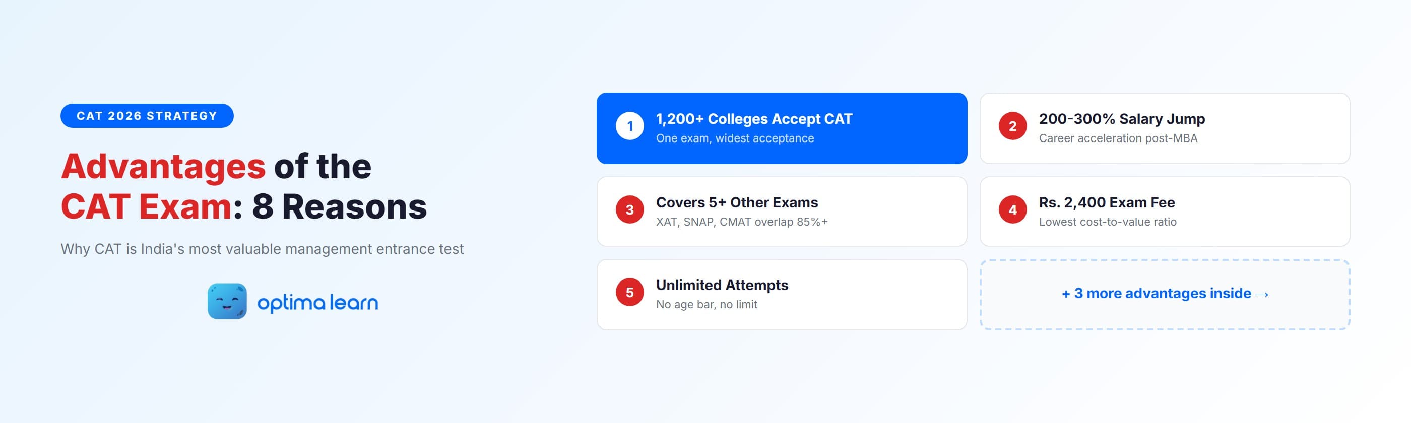 Advantages of the CAT Exam — 8 reasons why CAT is India's most valuable management entrance test, with key benefits including 1,200+   college access, 200-300% salary jump, and unlimited attempts, by Optima Learn