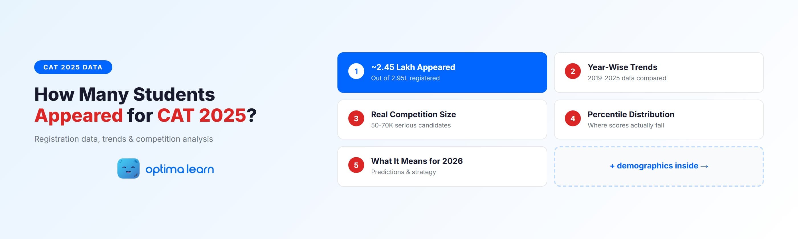 How Many Students Appeared for CAT 2025 — Registration data, year-wise trends, and competition analysis with key statistics by Optima Learn