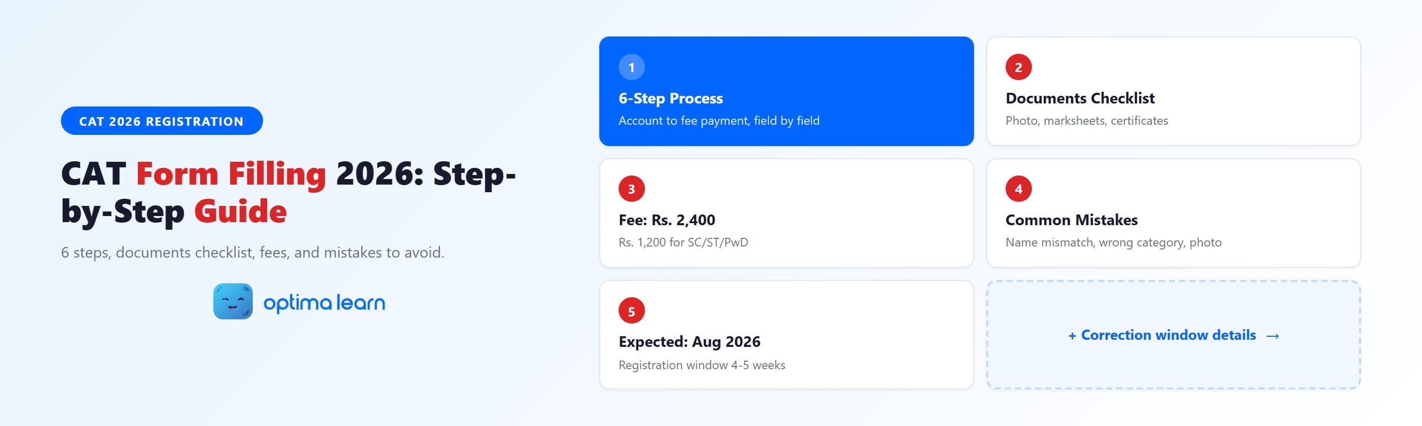 CAT Form Filling 2026 — Step-by-step registration guide showing 6-step process, documents checklist, fee Rs. 2400,   common mistakes, and August 2026 registration window, by Optima Learn