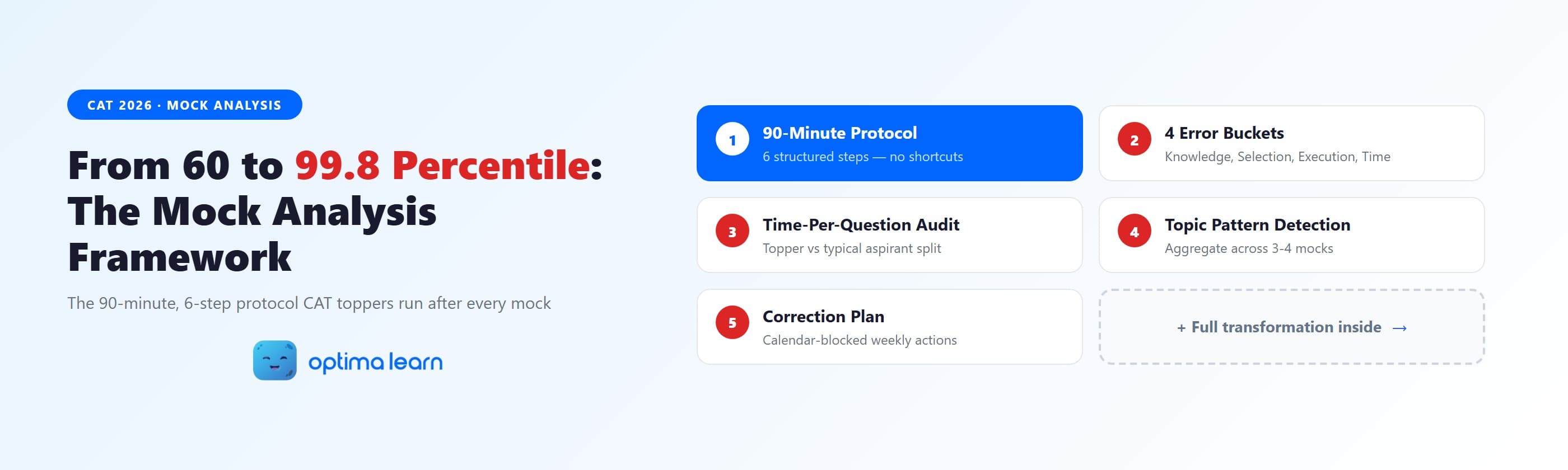  CAT mock test analysis framework — 60 to 99.8 percentile transformation with the 6-step, 90-minute post-mock protocol.
