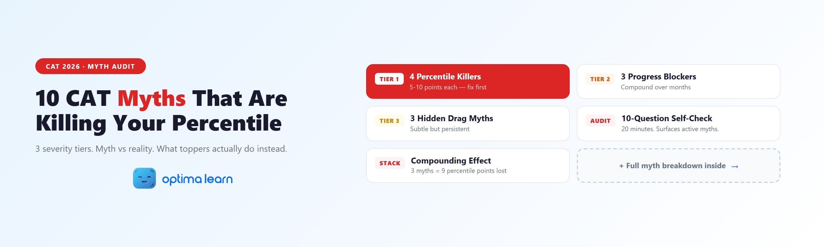  10 CAT myths that kill your percentile — 3 severity tiers with myth vs reality breakdown and topper actions