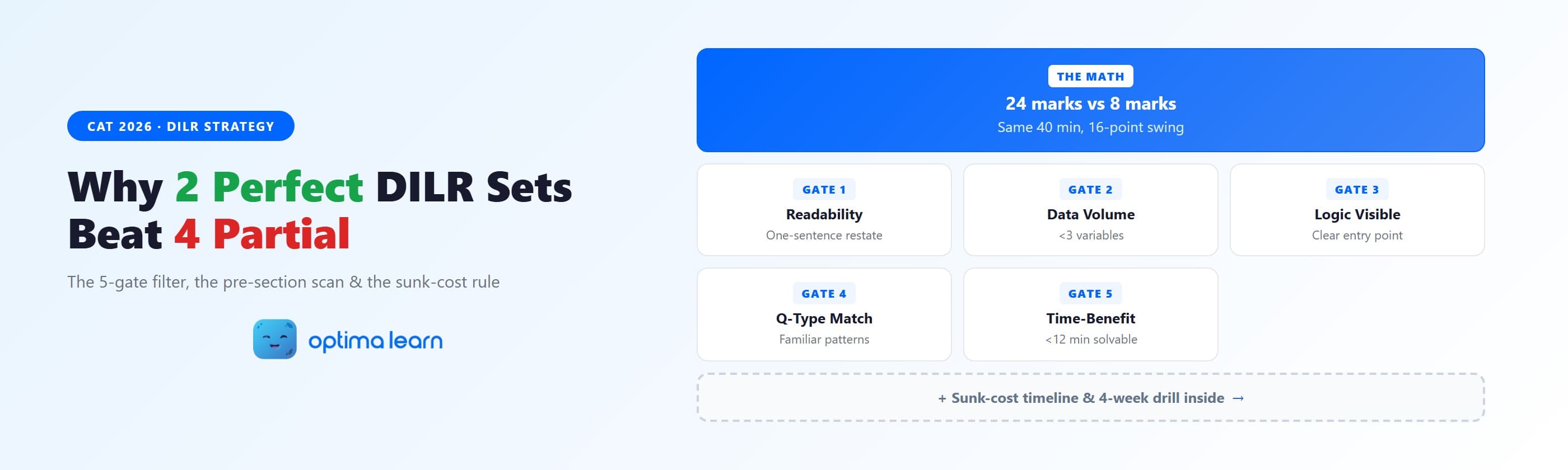    DILR set selection — why 2 perfect sets beat 4 partial attempts, with the 5-gate decision filter for CAT 2026