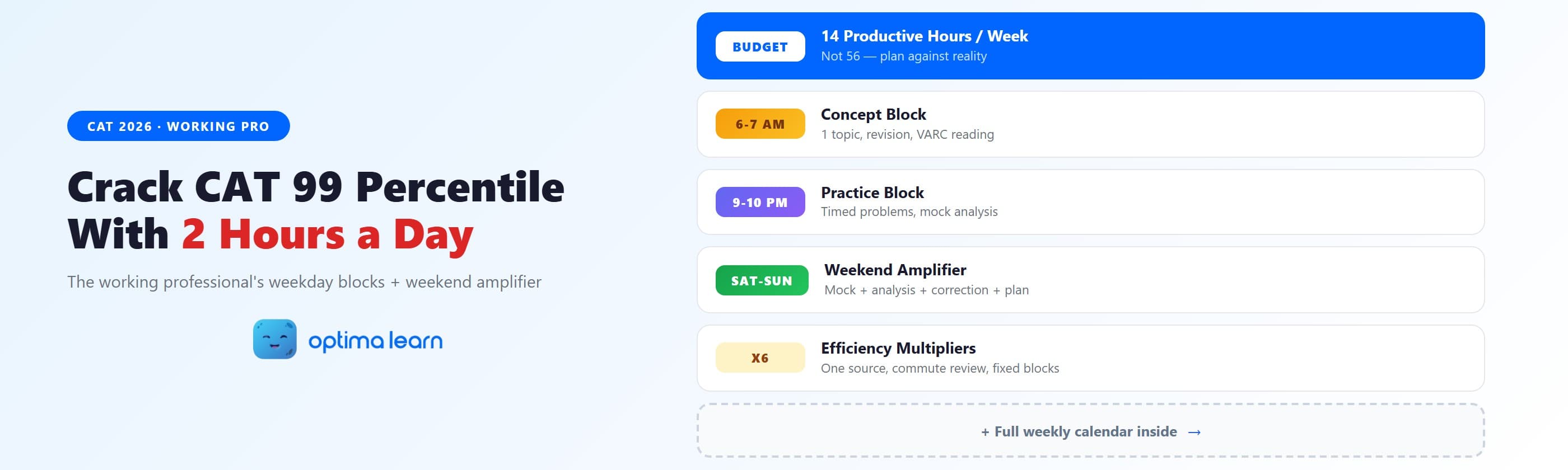 CAT preparation for working professionals — the 2-hour weekday playbook, weekend amplifier, and efficiency multipliers    for 99 percentile