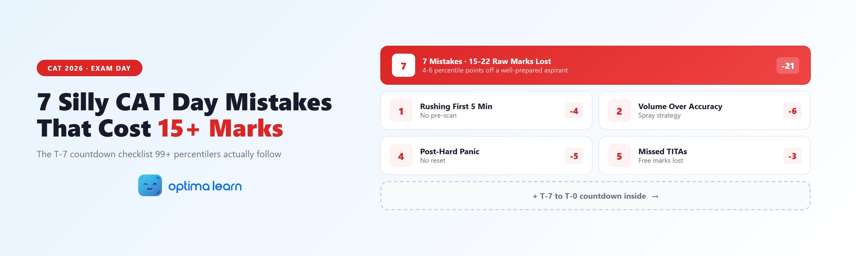  7 CAT exam day mistakes that cost 15+ raw marks — with the last-week countdown checklist to avoid each one