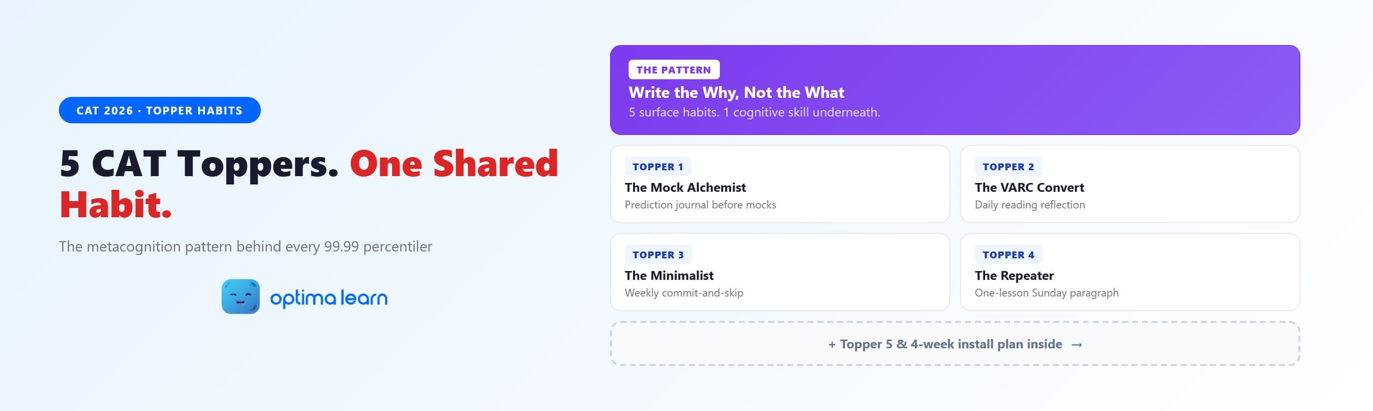  The one habit behind every 99.99 percentile CAT topper — 5 archetypal profiles revealing a shared metacognition   pattern