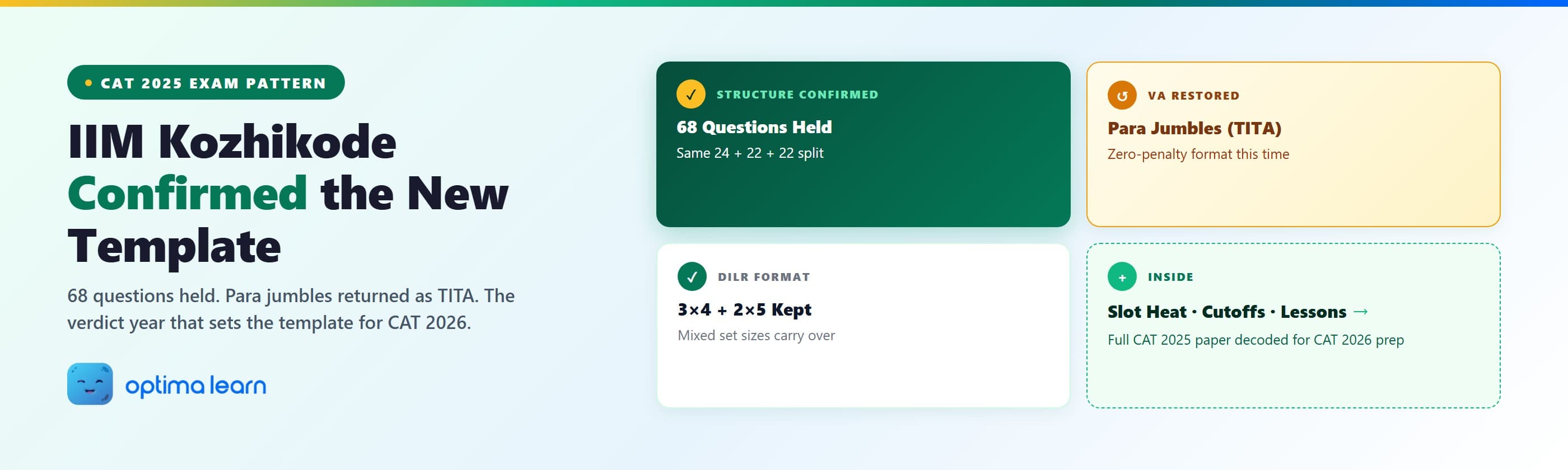 CAT 2025 exam pattern verdict — IIM Kozhikode paper with 68 questions confirmed, para jumbles restored as TITA, and CAT 2026 calibration signals