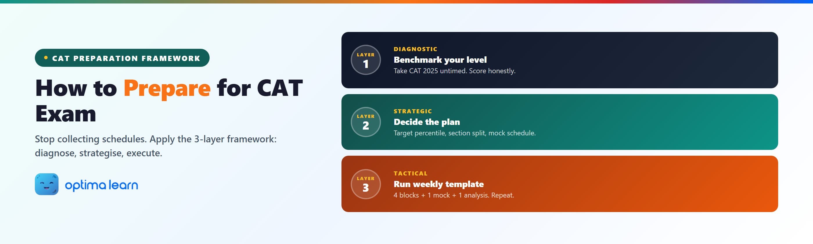  How to prepare for CAT exam — 3-layer framework covering diagnostic, strategic, and tactical preparation layers for CAT 2026 aspirants