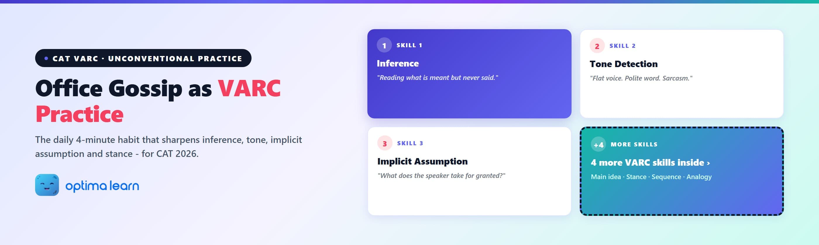  Office Gossip VARC Practice - CAT 2026 hero with 4-card skill preview showing Inference, Tone Detection, Implicit   Assumption and a "4 more VARC skills inside" teaser, on an indigo-teal gradient