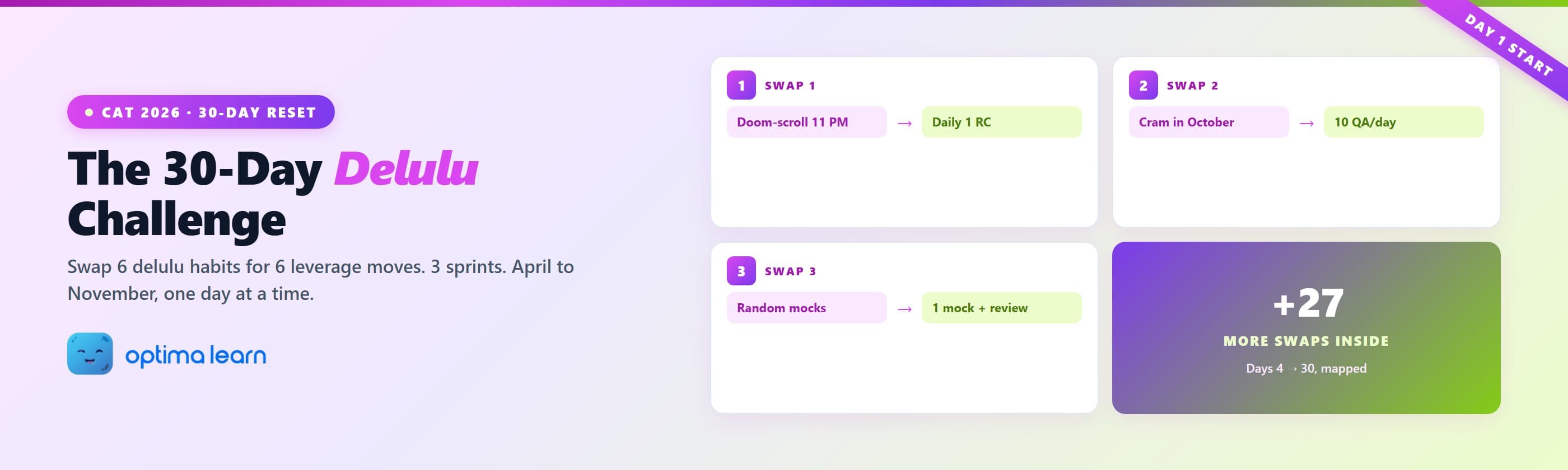  The 30-Day Delulu Challenge CAT 2026 hero - 4-card preview showing 3 delulu-to-leverage swap pairs (doom-scroll to   daily RC, cram to 10 QA daily, random mocks to 1 mock plus review) and a +27 more swaps teaser, on a fuchsia-to-lime   gradient