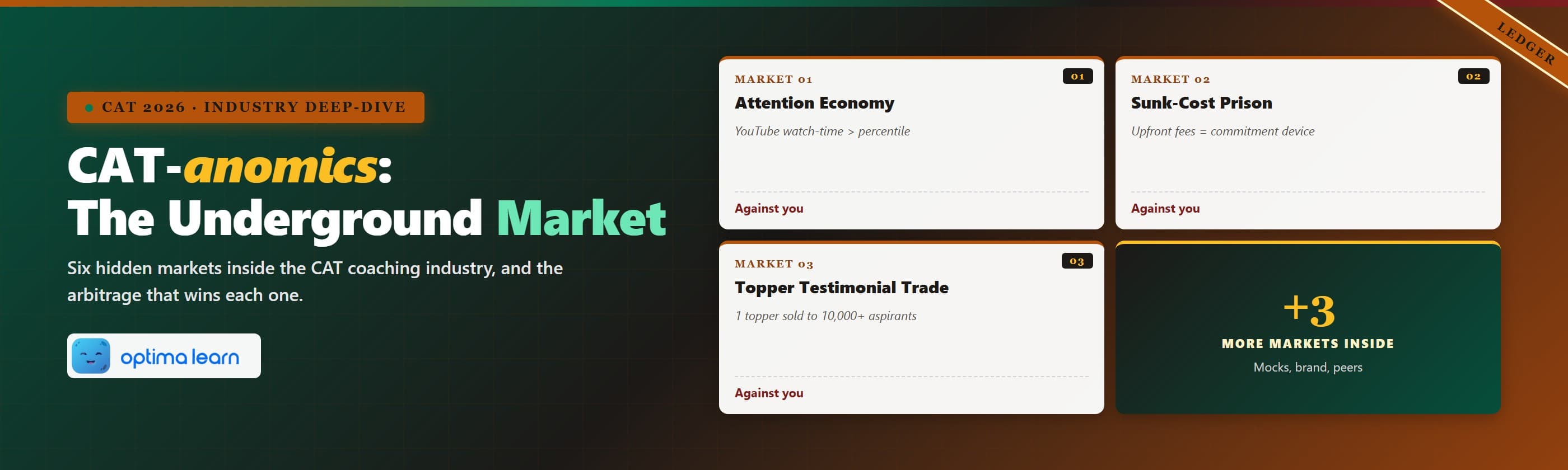  CAT-anomics The Underground Market hero - 4-ledger-card preview showing 3 of the 6 hidden markets (Attention Economy,   Sunk-Cost Prison, Topper Testimonial Trade) plus a +3 more markets teaser, on an emerald-to-bronze graph-paper   background