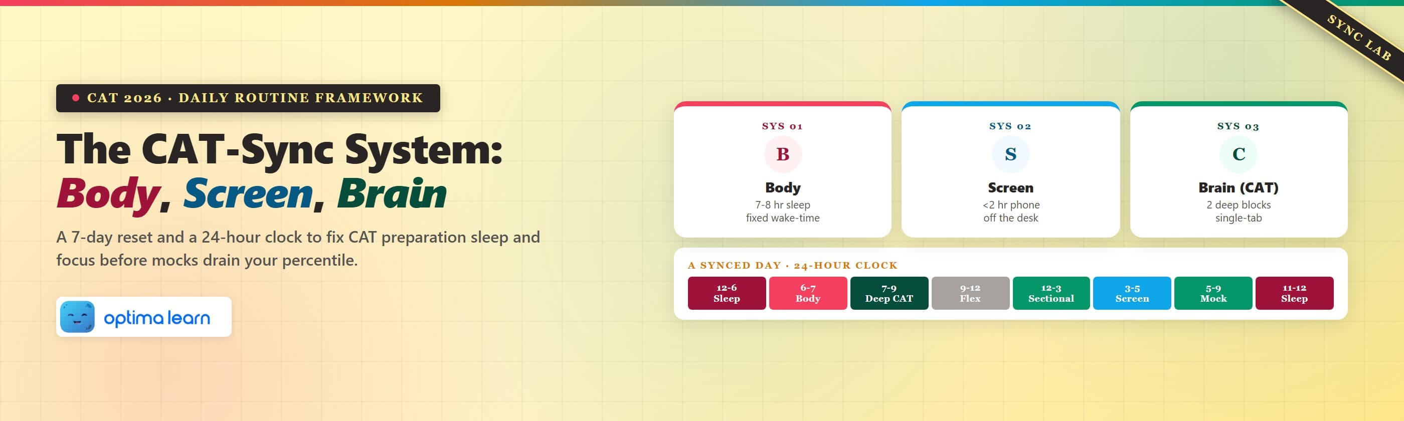The CAT-Sync System: Body, Screen, Brain — three system dials and a 24-hour clock for CAT   preparation sleep and focus, on a cream-paper background