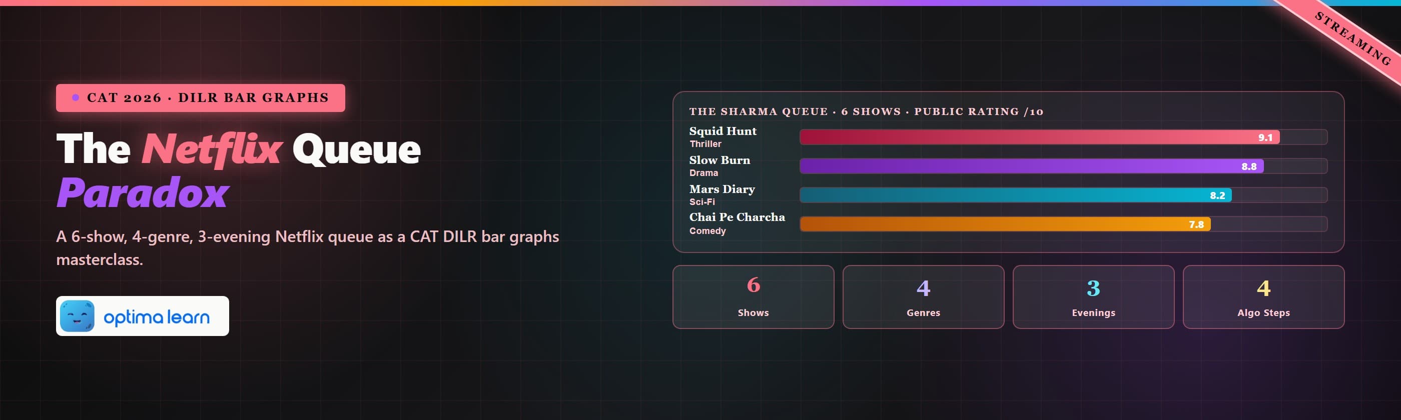 A 1400x420 hero on a carbon-black gradient (#0a0a0a → #18181b) with coral and violet radial-glow corners, a faint   coral grid-paper overlay, and a "Streaming" diagonal stamp in the top-right.