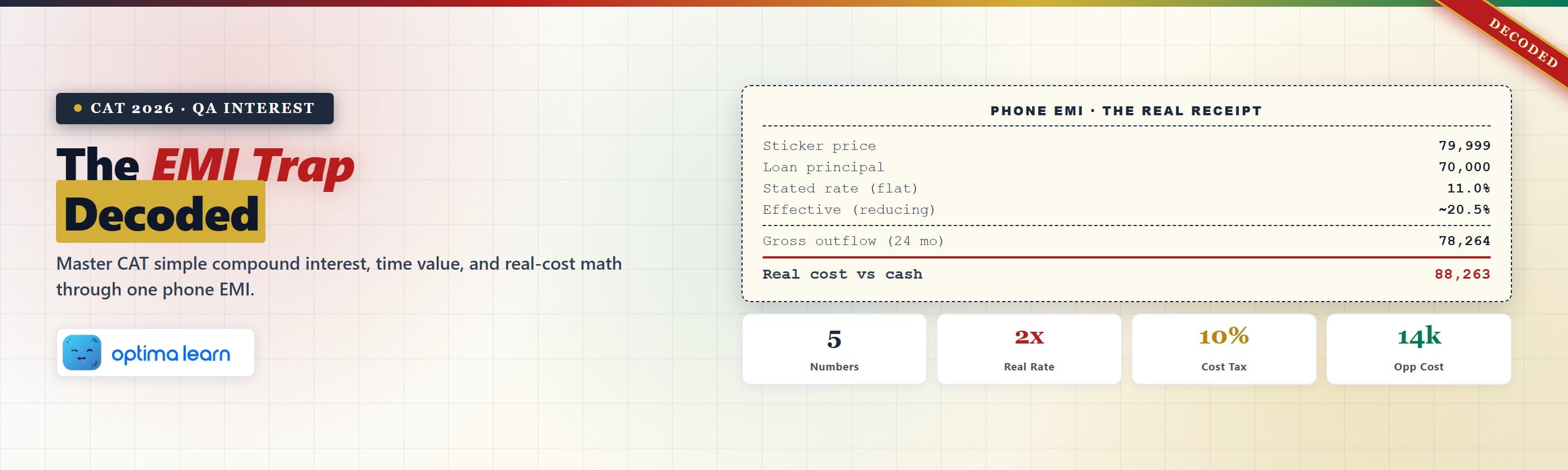 Phone EMI loan receipt annotated with CAT simple compound interest math, real cost multiplier, and time value of  money tags.