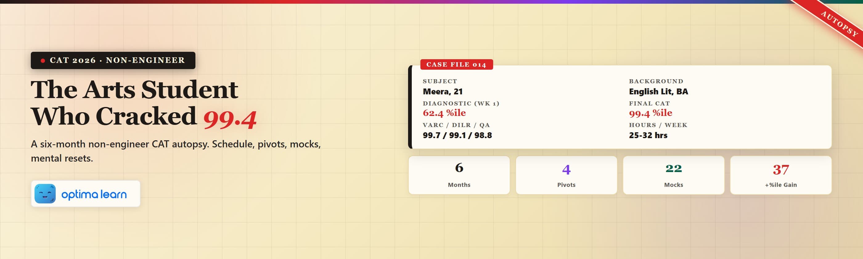 Case-file dossier with CAT 99.4 scorecard, six-month study plan grid, four mental-reset pivots, and CAT preparation for non-engineers stamp.