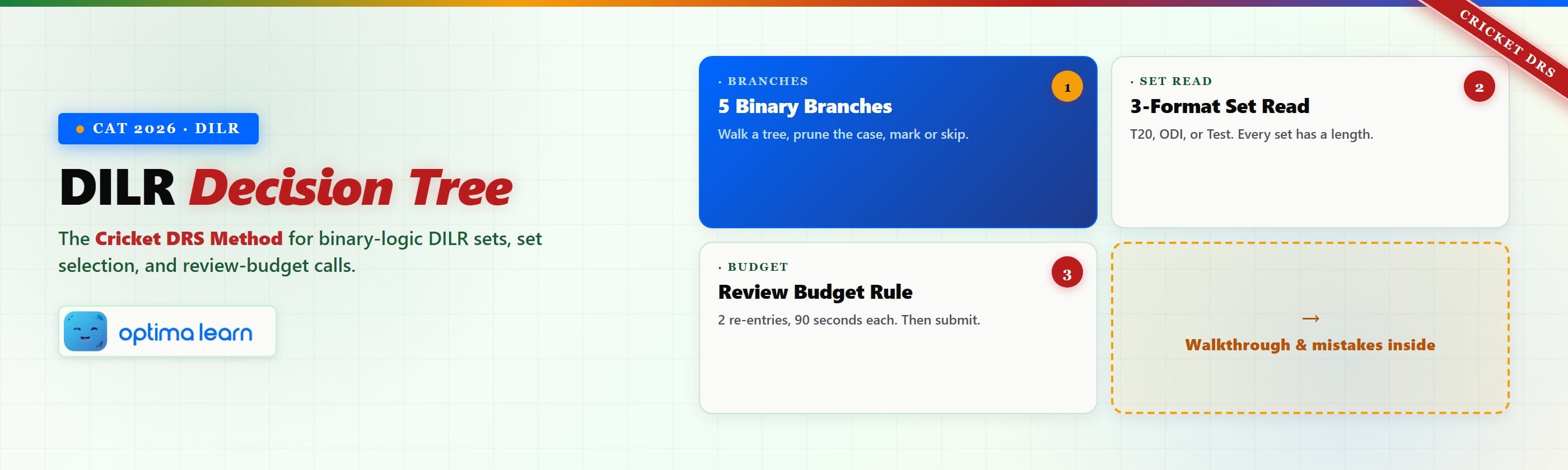 DILR Decision Tree blog hero — Cricket DRS method for CAT 2026 DILR with a 5-branch binary logic preview, three   set-read formats, and a review budget rule card.