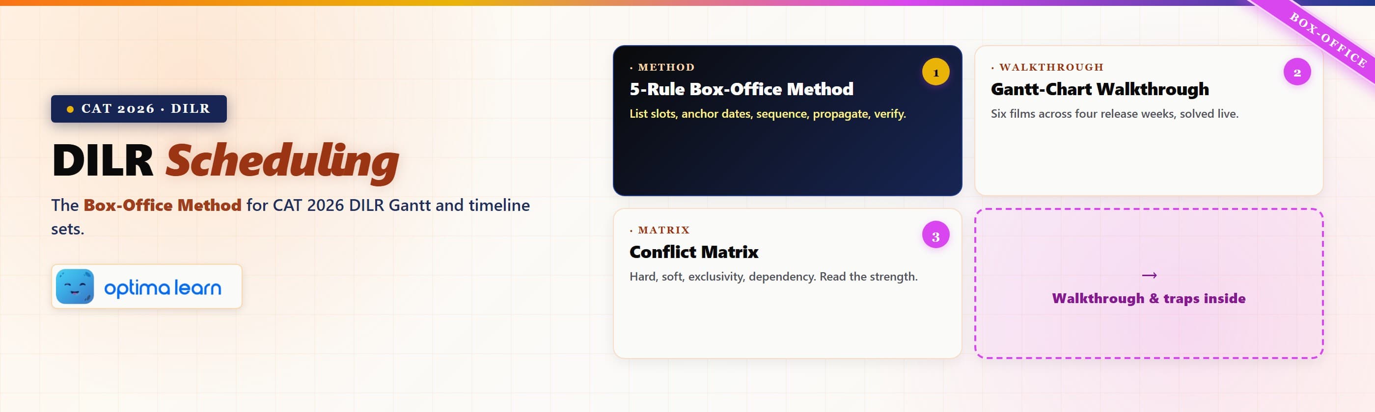 DILR Scheduling blog hero — Box-Office Method for CAT 2026 DILR Gantt and timeline sets with the 5-rule    method, Gantt-chart walkthrough, conflict matrix, and traps inside.