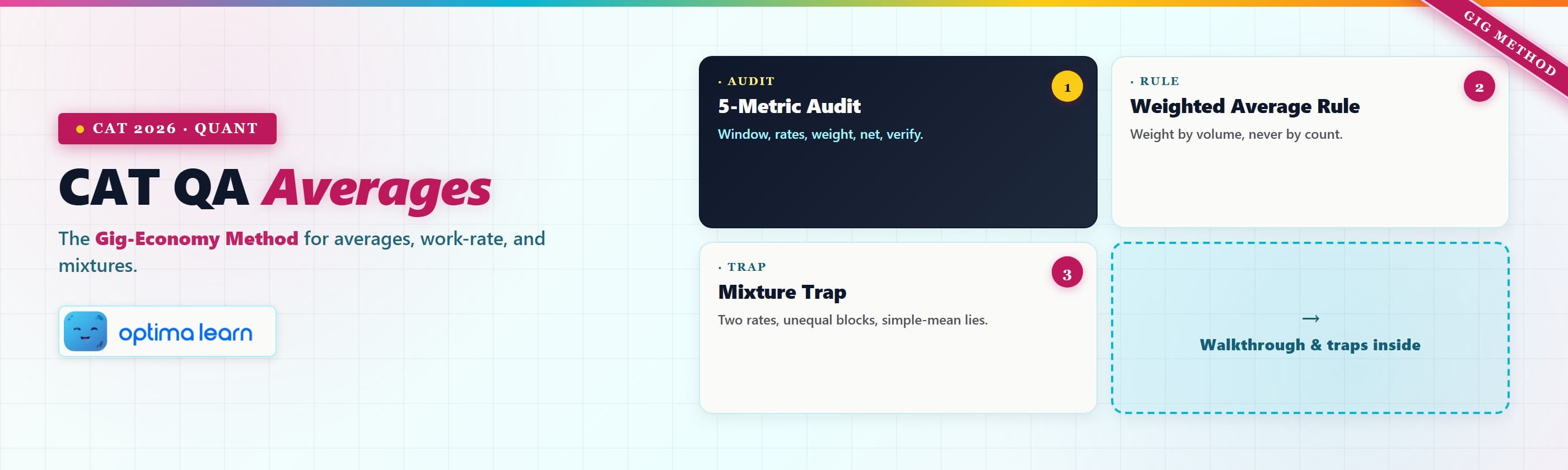 CAT QA Averages blog hero — Gig-Economy Method for CAT 2026 Quant with the 5-metric audit,   weighted-average rule, mixture trap, and walkthrough inside.