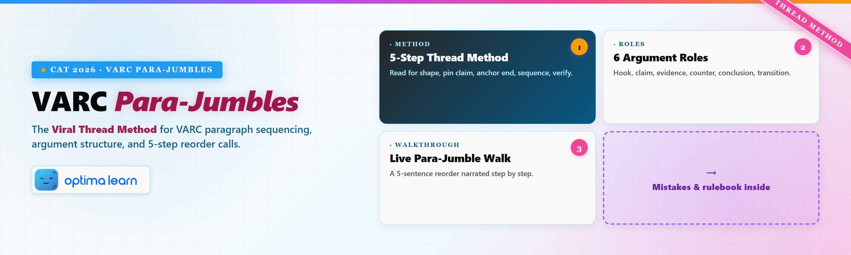  VARC Para-Jumbles blog hero — Viral Thread Method for CAT 2026 VARC with the 5-step thread method, 6   argument roles, walkthrough, and traps inside.