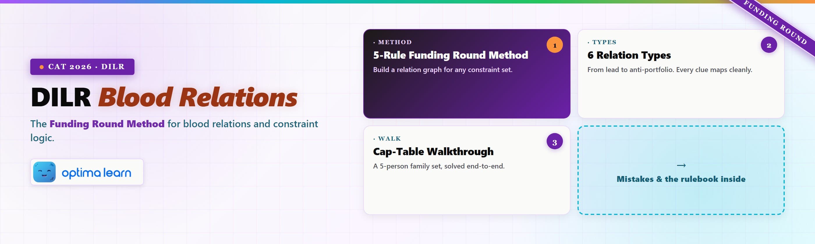 DILR Blood Relations blog hero — Funding Round Method for CAT 2026 DILR with the 5-rule method, 6   relation types, cap-table walkthrough, and traps inside.