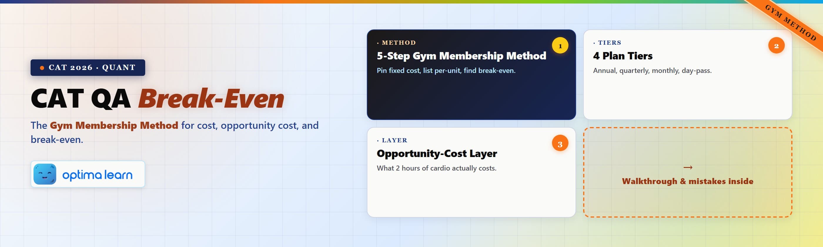 CAT QA Break-Even blog hero — Gym Membership Method for CAT 2026 Quant with the 5-step method, 4 plan   tiers, opportunity-cost layer, and traps inside.