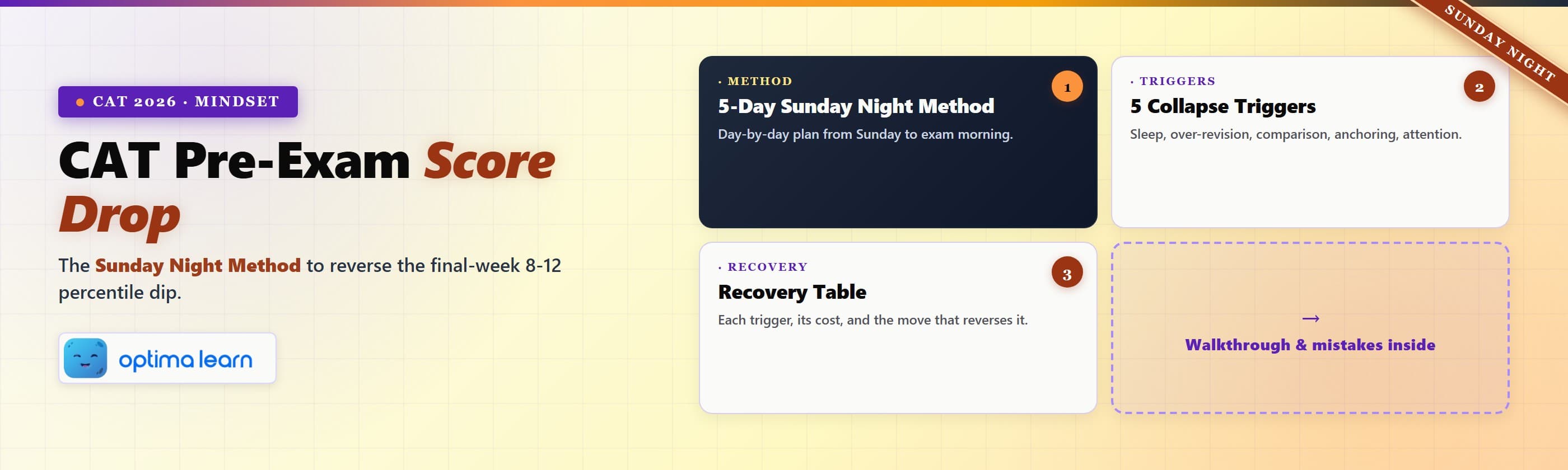 CAT Pre-Exam Score Drop blog hero — Sunday Night Method for CAT 2026 mindset with the 5-day method, 5   collapse triggers, recovery table, and traps inside.