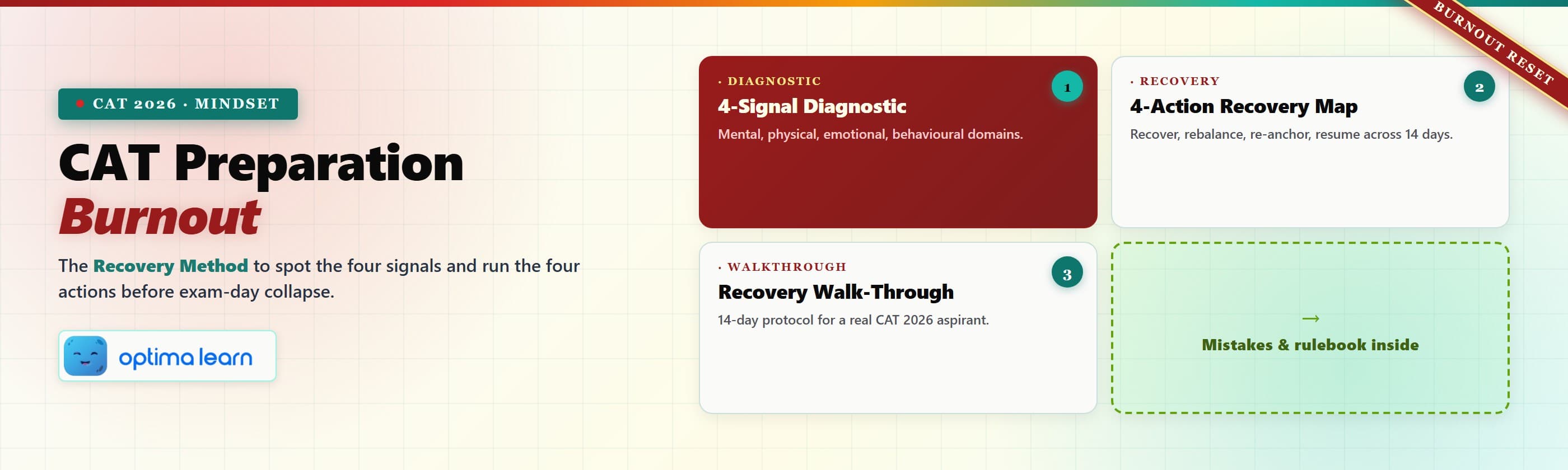 CAT Preparation Burnout blog hero — Recovery Method for CAT 2026 mindset with the 4-Signal Diagnostic,   4-Action Recovery Map, 14-day walk-through, and a mistakes plus rulebook teaser inside.