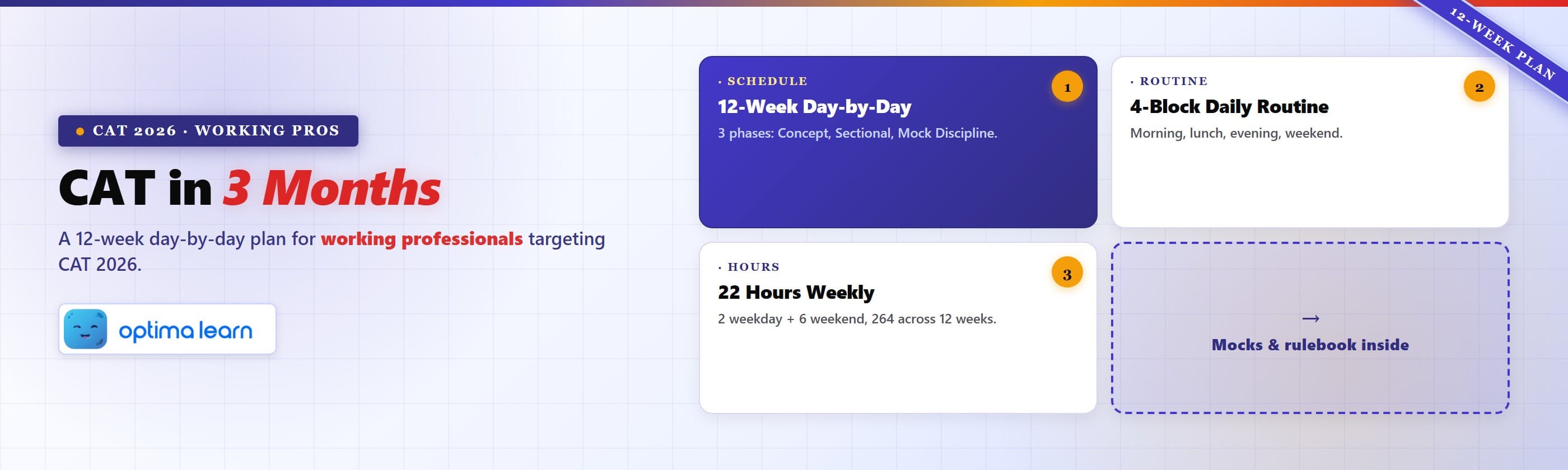 CAT in 3 Months hero with 12-week day-by-day plan, 4-block daily routine summary, and 22-hours-weekly   load card for working professionals targeting CAT 2026.