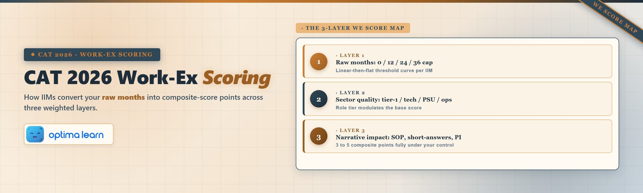 CAT 2026 Work Experience Scoring: How IIMs Weigh It | Optima Learn