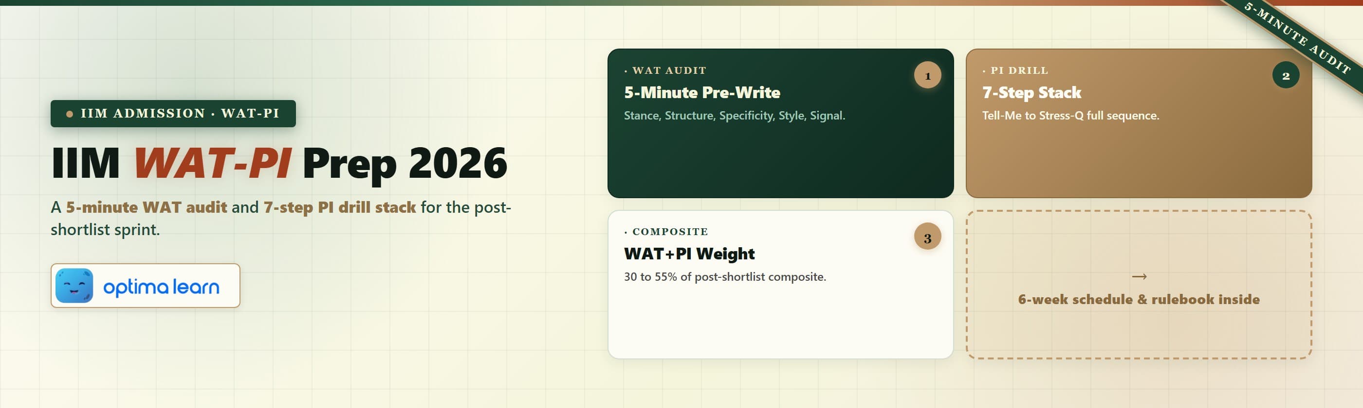 IIM WAT-PI preparation hero with the 5-minute WAT audit, 7-step PI drill stack, post-shortlist composite chip strip,   and a numbered card grid in forest green, cream, and wood-tan.