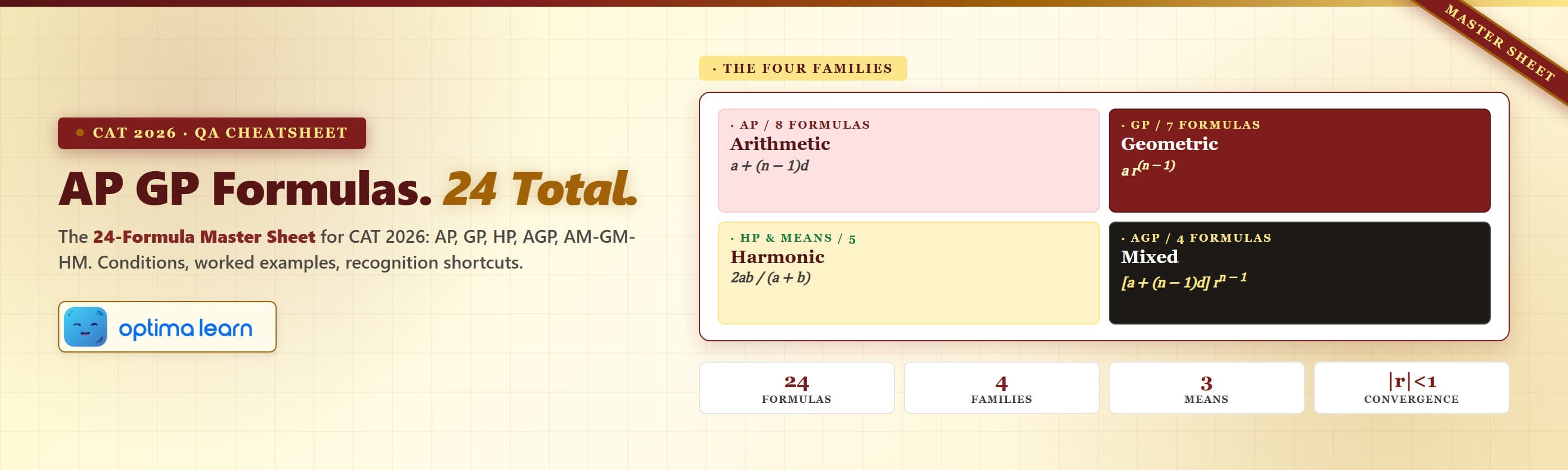 AP GP formulas master cheatsheet for CAT 2026: 24 formulas across AP, GP, GM, HM, infinite GP, AGP on a maroon,   mustard, and parchment cheat sheet.