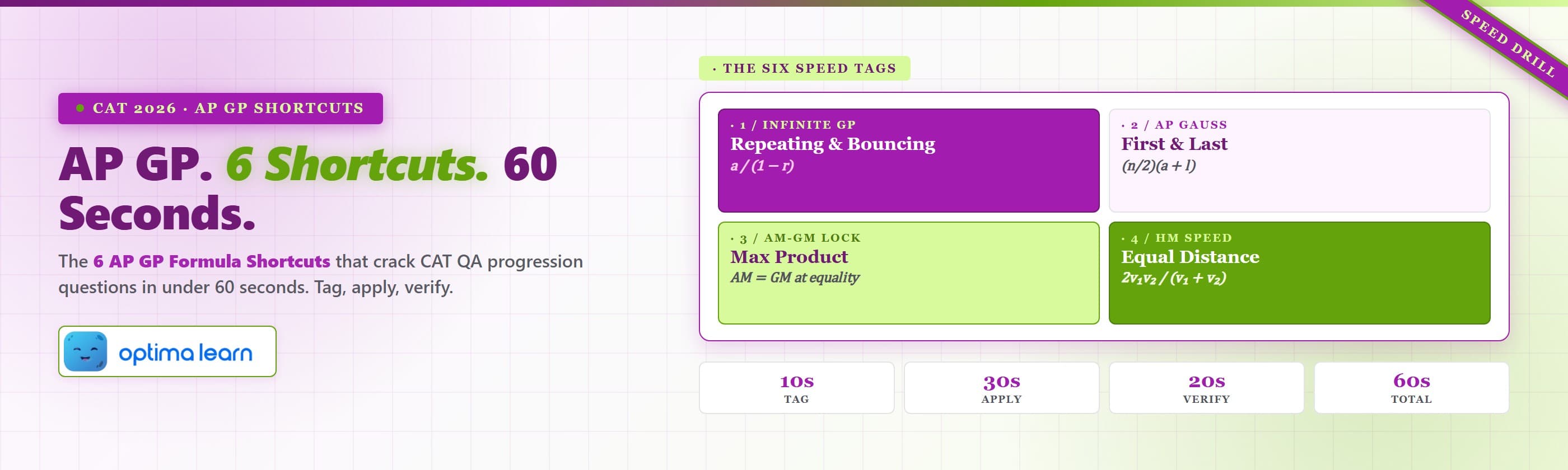  6 AP GP formula shortcuts to solve CAT in 60 seconds: speed-math card grid in magenta, lime, and chalk-white with   timed worked examples.