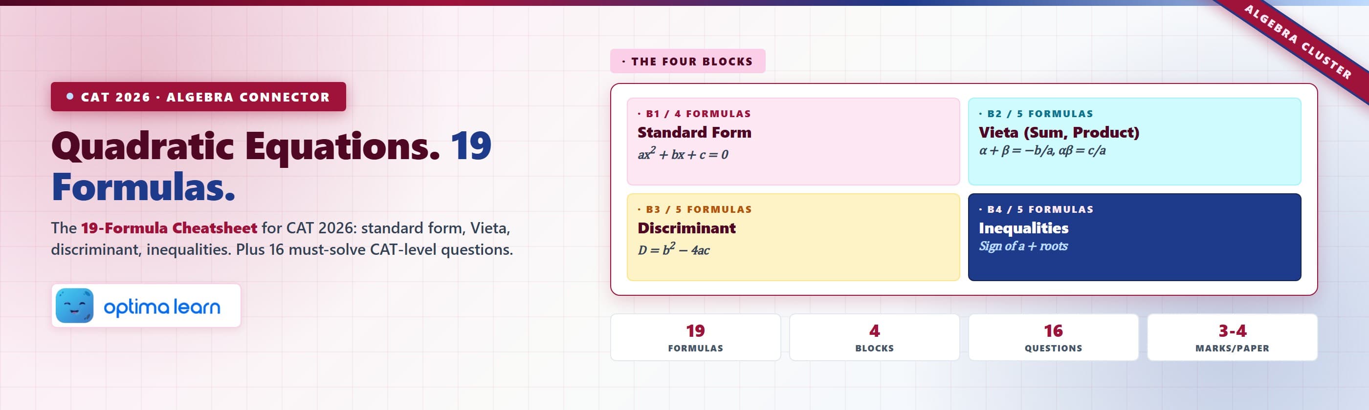 Quadratic equations cheatsheet for CAT 2026 with 19 formulas across standard form, Vieta sum-product,   discriminant, and quadratic inequalities.