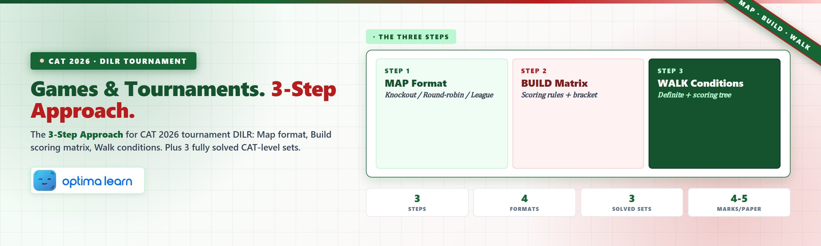Games and tournaments DILR cheatsheet for CAT 2026 with a 3-step Map-Build-Walk approach across   knockout, round-robin, league, and combined formats plus 3 fully solved CAT-level sets.