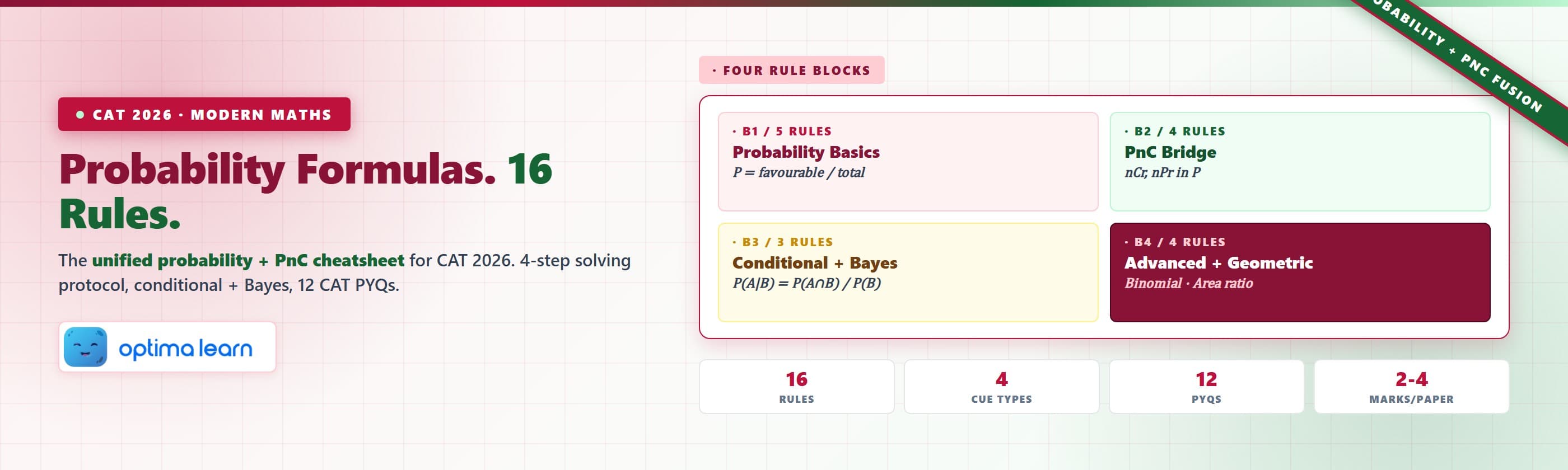 Probability Formulas CAT 2026 cheatsheet with 16 unified rules across probability and PnC, 4-step solving protocol and    12 CAT-level PYQs.