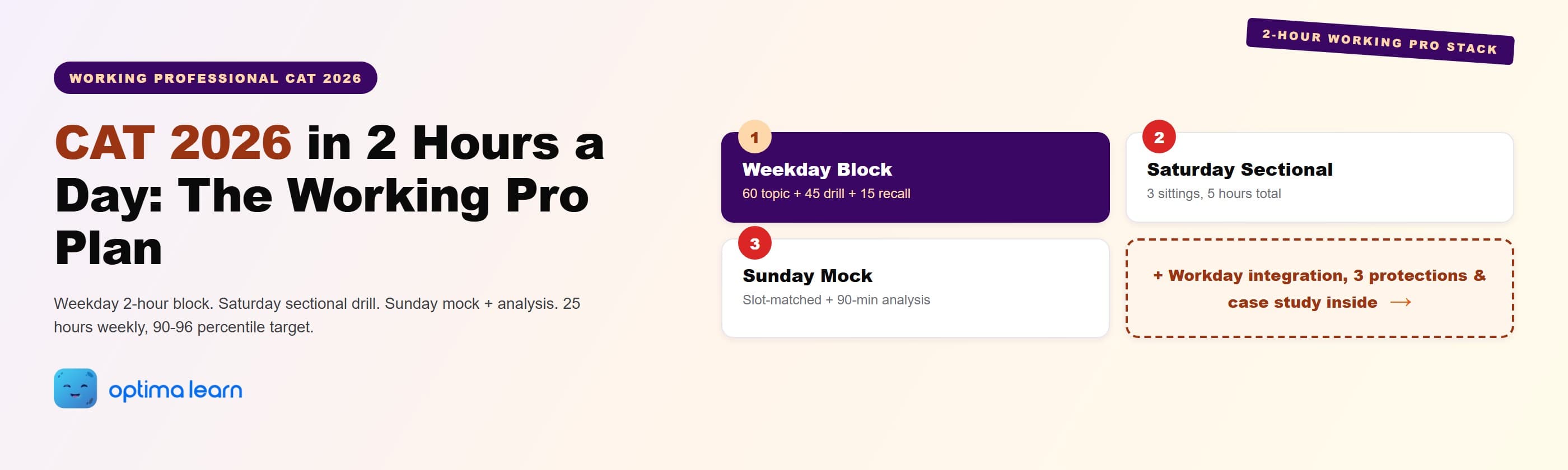  CAT 2026 working professional hero: 2-hour daily plan with weekday block, weekend mock cadence, and the    60+45+15 split (topic, drill, recall) for the 90-96 percentile band.