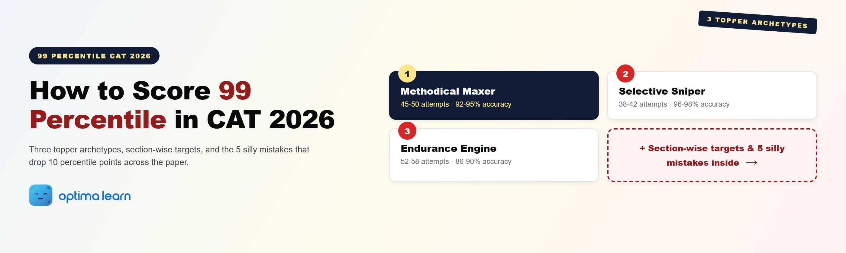99 percentile CAT 2026 hero: 3 topper archetypes (Methodical Maxer, Selective Sniper, Endurance Engine)    with attempt-and-accuracy bands plus the 5 silly mistakes diagnostic..