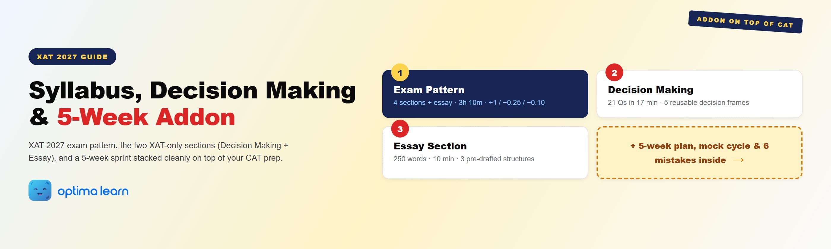XAT 2027 prep hero: indigo-to-amber four-card stack covering the XAT exam pattern, the Decision Making   section, the Essay section, and a dashed teaser pointing to the 5-week addon plan, mock cycle, and 6 mistakes.