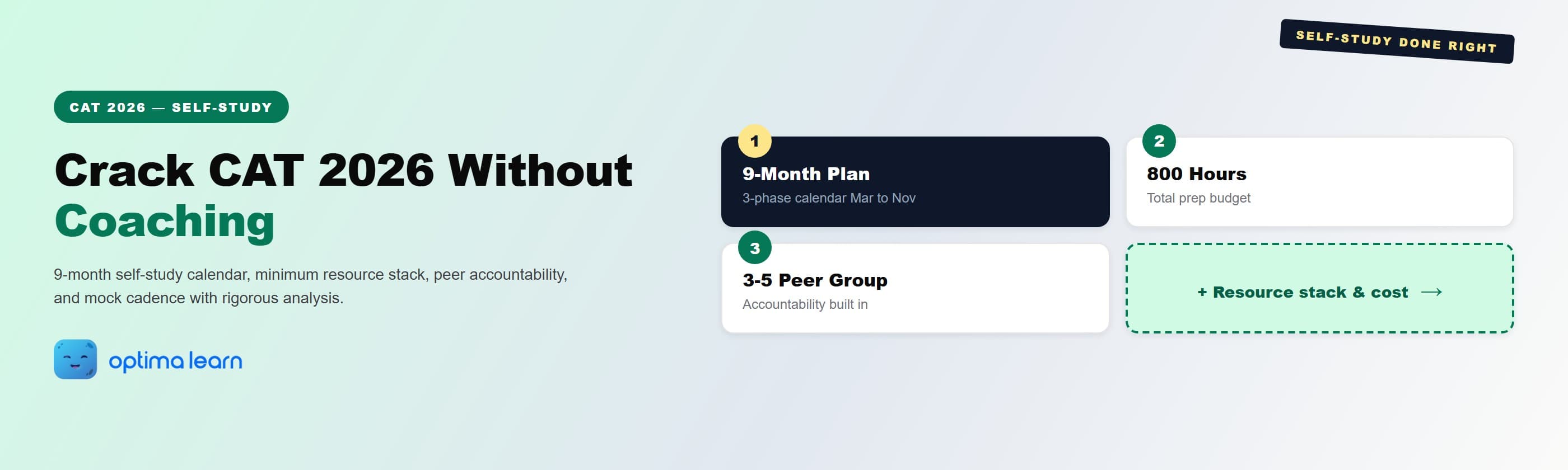 CAT 2026 self-study hero: 4-card grid covering the 9-month plan structure, the 800-hour total prep   budget, the 3 to 5 peer group accountability layer, and a teaser pointing to the resource stack and cost breakdown.