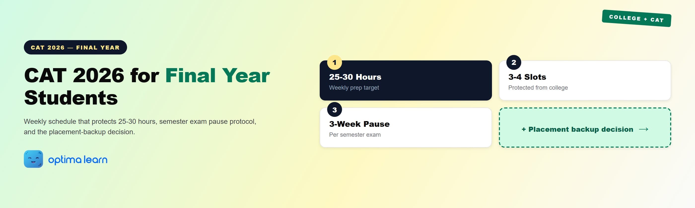 CAT 2026 for final year students hero: 4-card grid covering the 25-30 weekly prep hour target, the 3-4   college-protected slots, the 3-week semester exam pause protocol, and a teaser pointing to the placement-backup   decision framework.