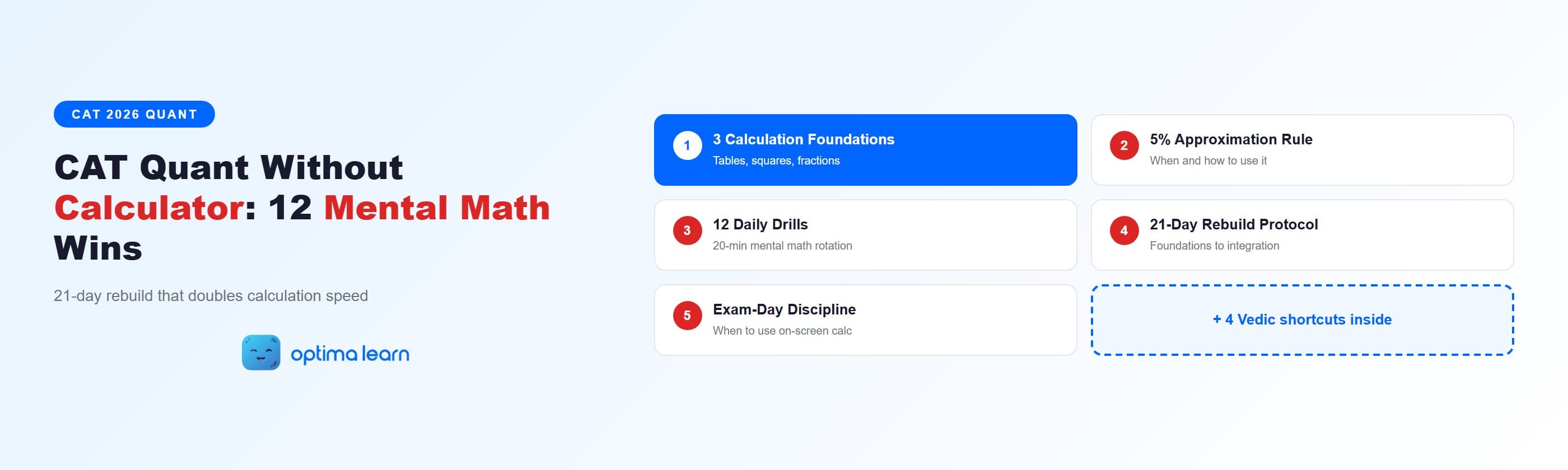 CAT 2026 quant without calculator infographic showing 3 calculation foundations, 5 percent approximation rule, 12 daily drills, 21-day   rebuild protocol, and exam-day discipline on a light blue gradient with Optima Learn logo.