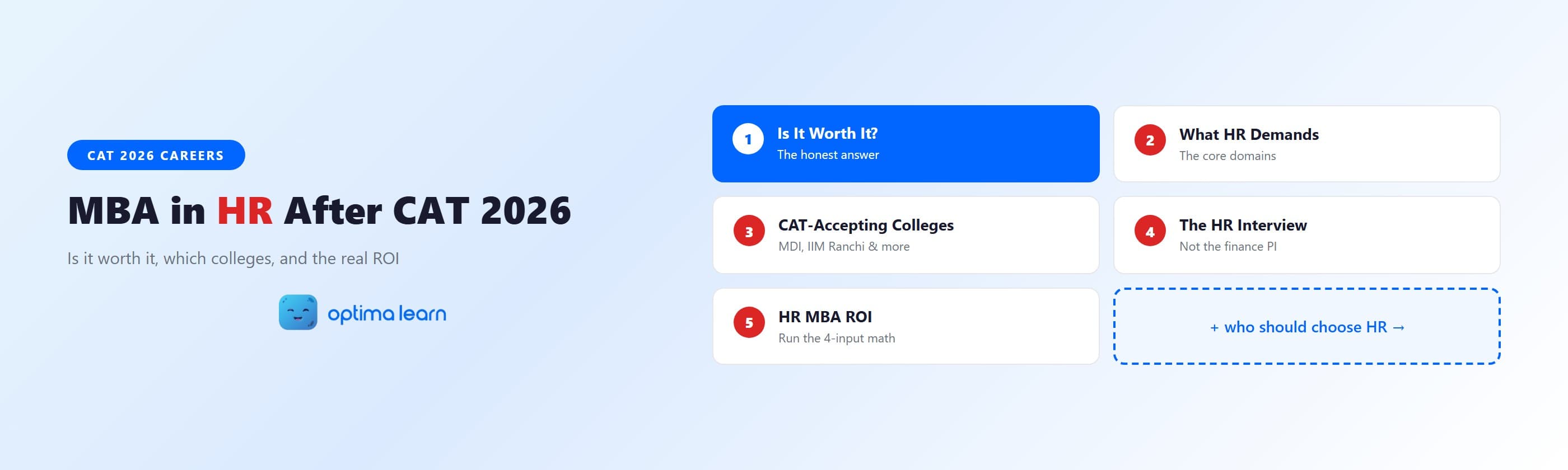 MBA in HR after CAT 2026 infographic with five numbered cards for is-it-worth-it, what HR demands,   CAT-accepting HR colleges, the HR interview, and the HR MBA ROI math.