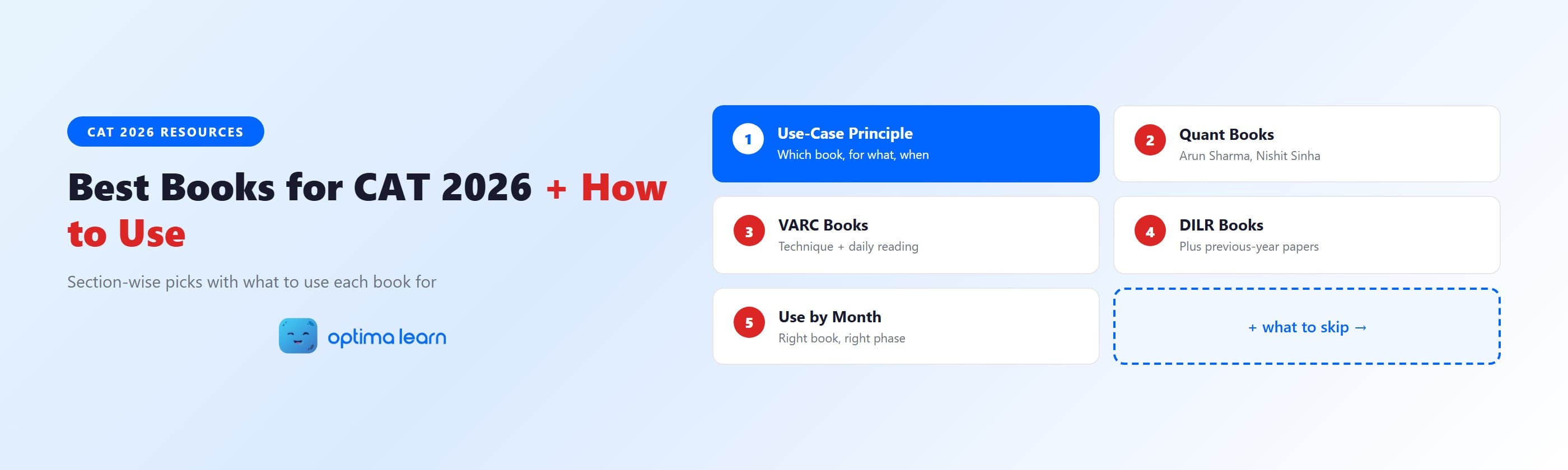 Best books for CAT 2026 infographic with five numbered cards for the use-case principle, Quant books,   VARC books, DILR books, and how to use each book by month.