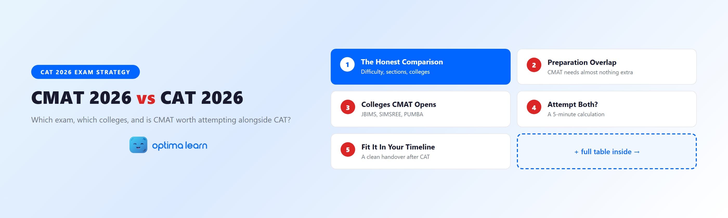 CMAT 2026 vs CAT 2026 comparison: the honest difference, preparation overlap, colleges CMAT opens   (JBIMS, SIMSREE, PUMBA), and a 5-minute attempt-both calculation.