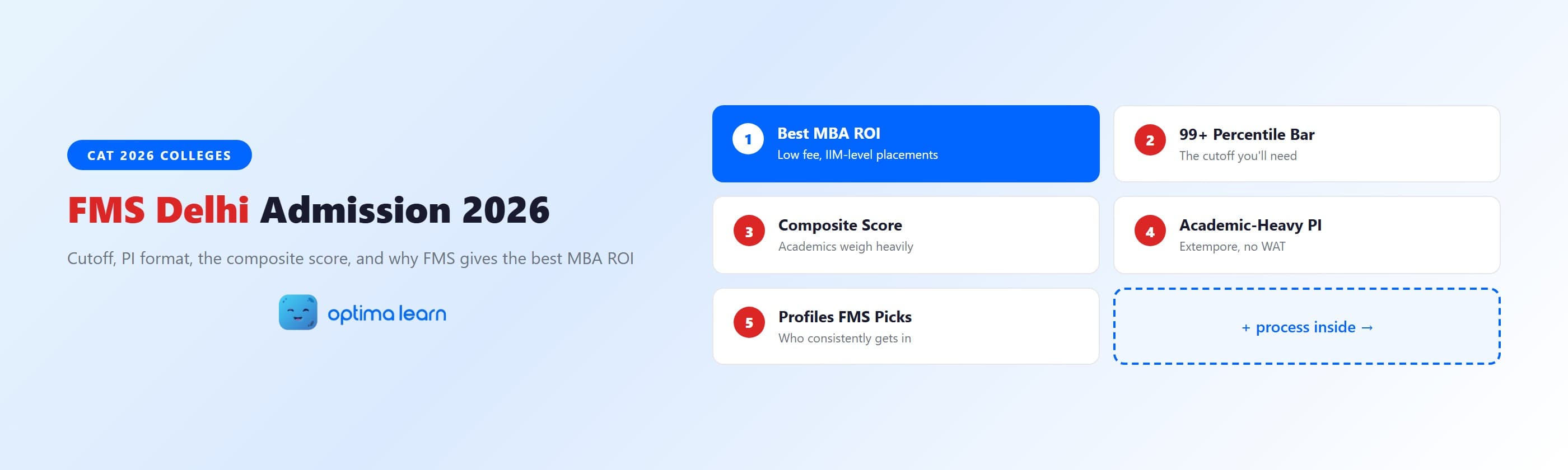 FMS Delhi admission 2026 guide: the 99+ CAT cutoff, the composite score, the academic-heavy extempore   and interview, and why FMS gives the best MBA ROI in India.