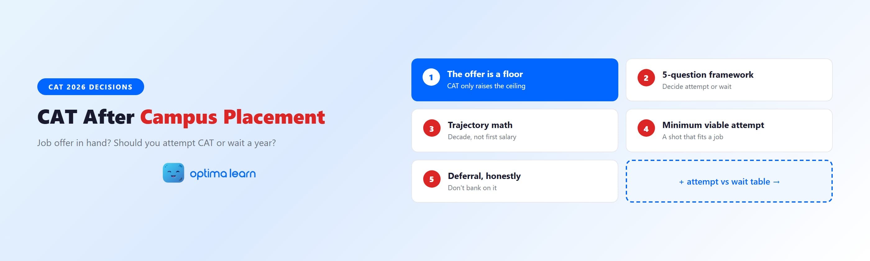 CAT after campus placement guide: a 5-question decision framework, the career trajectory math, and a   minimum viable CAT attempt that protects your job offer.